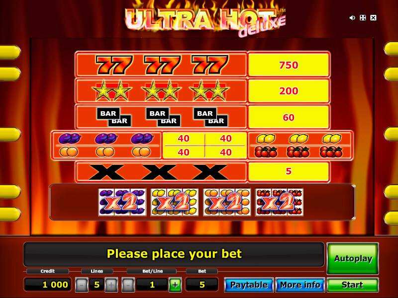 Try the Free Jackpot 6000 Slots with No Download